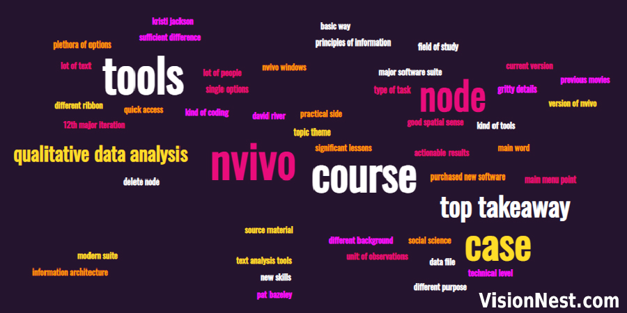 Word cloud of post about NVivo onlnie course